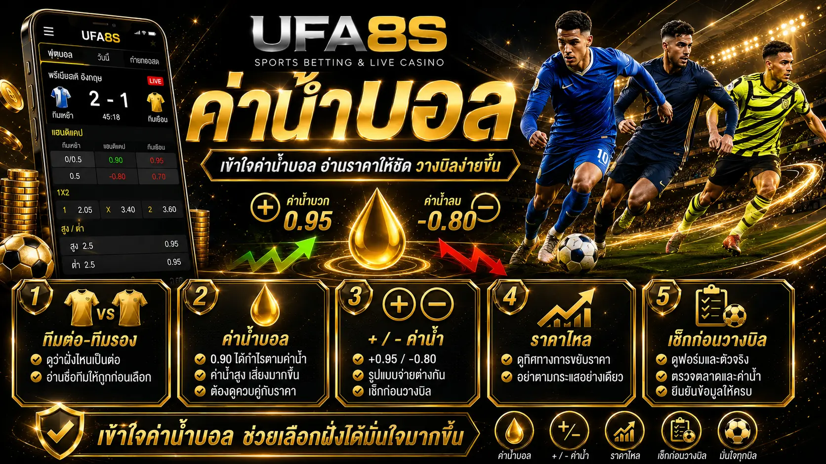 ค่าน้ำบอล